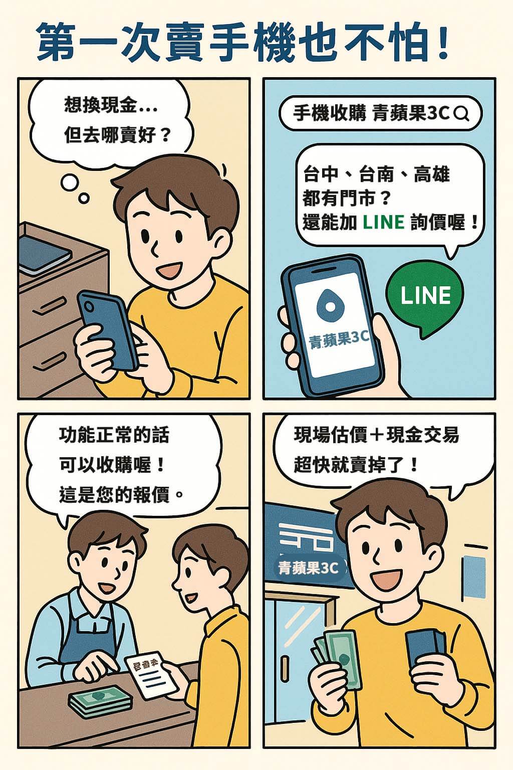 第一次賣手機也不怕！青蘋果3C手機收購流程四格漫畫說明圖